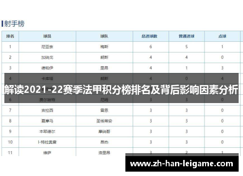 解读2021-22赛季法甲积分榜排名及背后影响因素分析