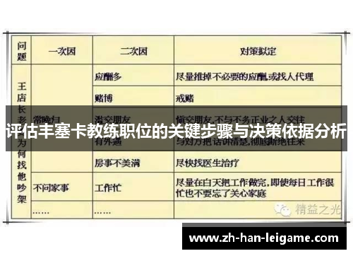 评估丰塞卡教练职位的关键步骤与决策依据分析