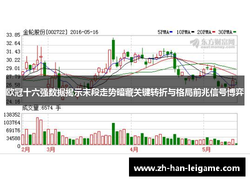 欧冠十六强数据揭示末段走势暗藏关键转折与格局前兆信号博弈