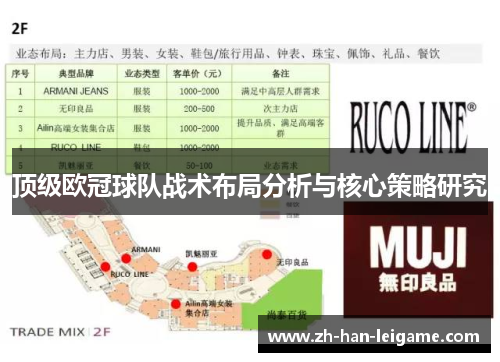 顶级欧冠球队战术布局分析与核心策略研究 顶级欧冠球队战术布局分析与核心策略研究
