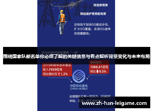 围绕国家队新名单你必须了解的关键信息与看点解析背景变化与未来布局 围绕国家队新名单你必须了解的关键信息与看点解析背景变化与未来布局