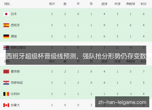 西班牙超级杯晋级线预测,强队抢分形势仍存变数 西班牙超级杯晋级线预测,强队抢分形势仍存变数